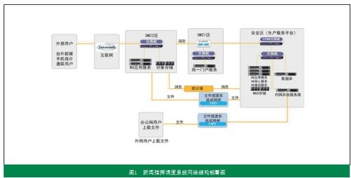 长江云融媒体平台新闻指挥调度系统的构架与设计